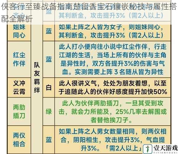 侠客行至臻战备指南楚留香宝石镶嵌秘技与属性搭配全解析