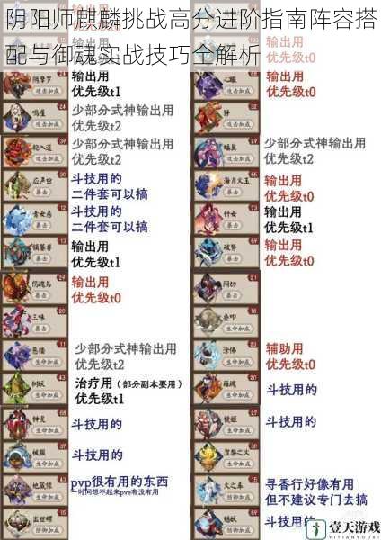阴阳师麒麟挑战高分进阶指南阵容搭配与御魂实战技巧全解析