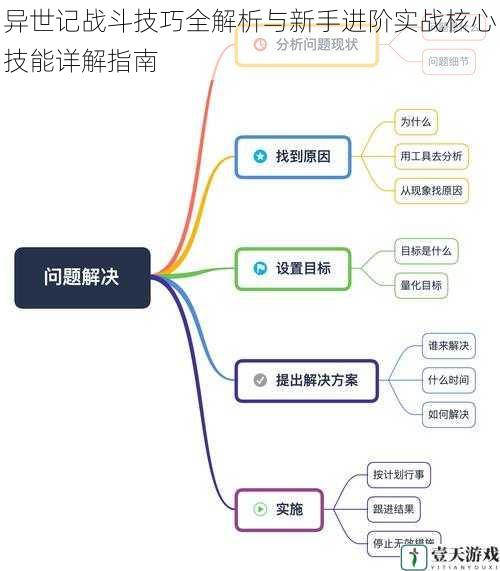异世记战斗技巧全解析与新手进阶实战核心技能详解指南