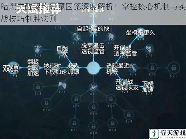 暗黑觉醒契约恶魔囚笼深度解析:掌控核心机制与实战技巧制胜法则