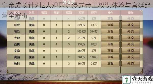 皇帝成长计划2大观园沉浸式帝王权谋体验与宫廷经营全解析