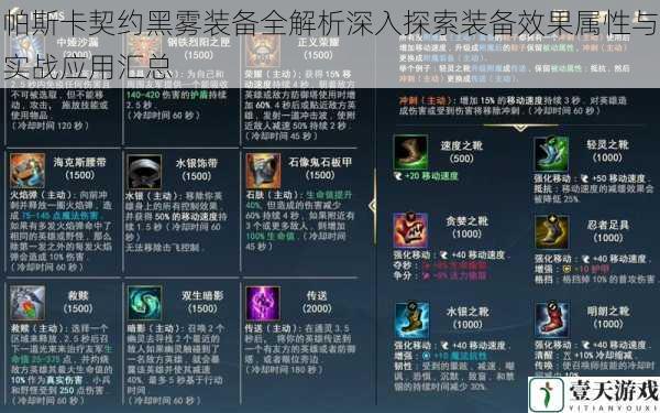 帕斯卡契约黑雾装备全解析深入探索装备效果属性与实战应用汇总