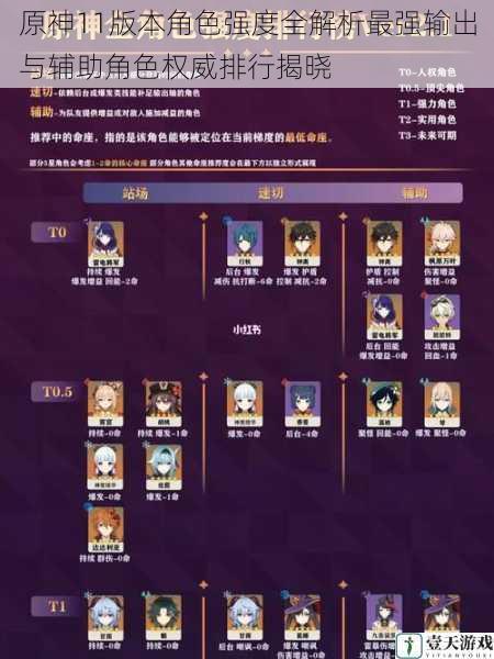 原神11版本角色强度全解析最强输出与辅助角色权威排行揭晓