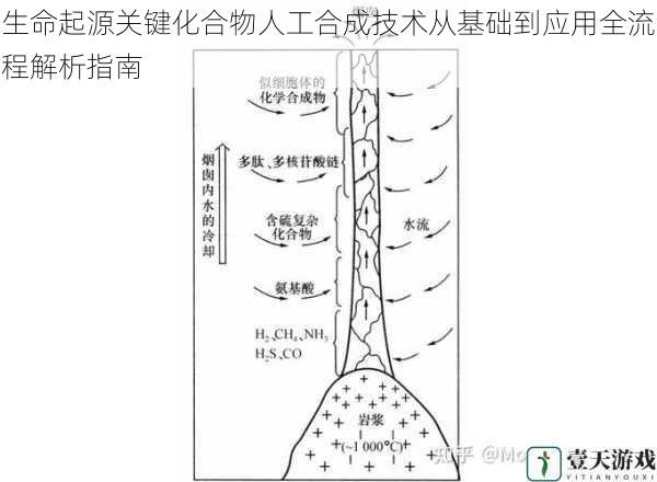 生命起源关键化合物人工合成技术从基础到应用全流程解析指南