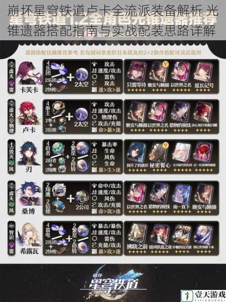 崩坏星穹铁道卢卡全流派装备解析 光锥遗器搭配指南与实战配装思路详解