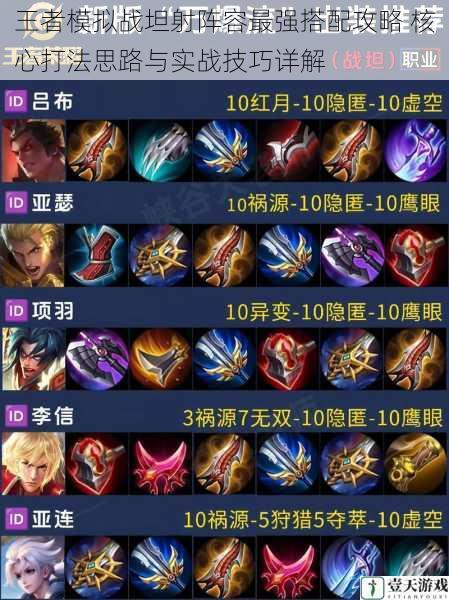 王者模拟战坦射阵容最强搭配攻略 核心打法思路与实战技巧详解