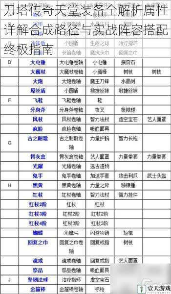 刀塔传奇天堂装备全解析属性详解合成路径与实战阵容搭配终极指南