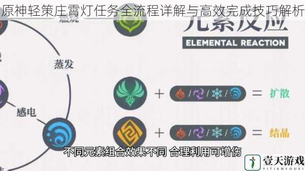 原神轻策庄霄灯任务全流程详解与高效完成技巧解析