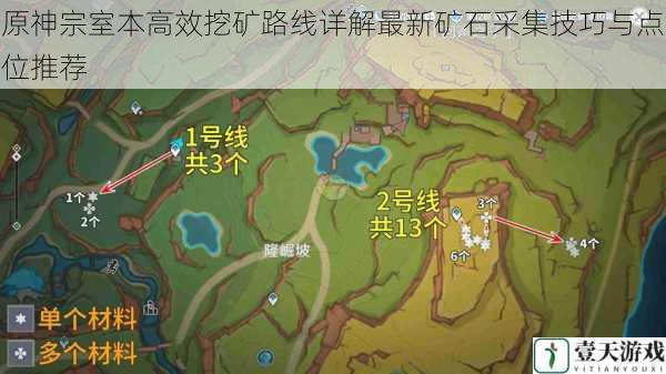 原神宗室本高效挖矿路线详解最新矿石采集技巧与点位推荐