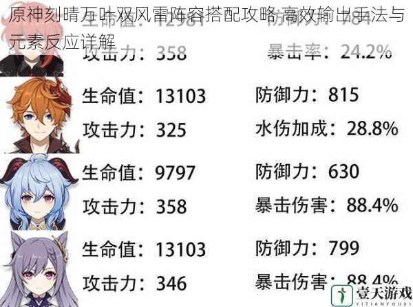 原神刻晴万叶双风雷阵容搭配攻略 高效输出手法与元素反应详解