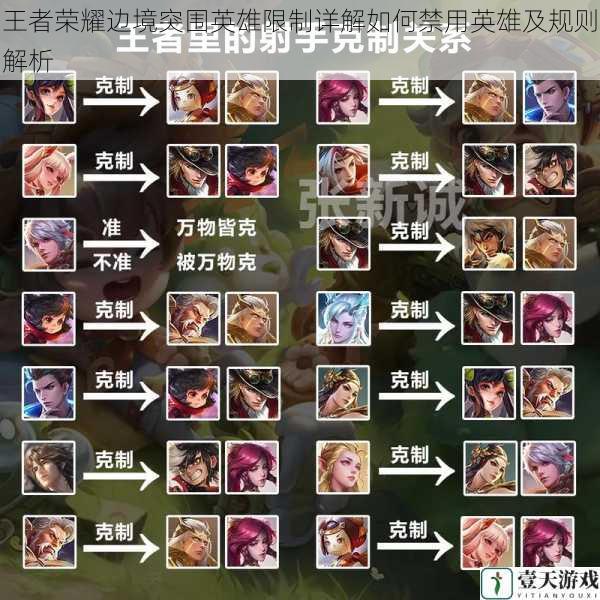 王者荣耀边境突围英雄限制详解如何禁用英雄及规则解析