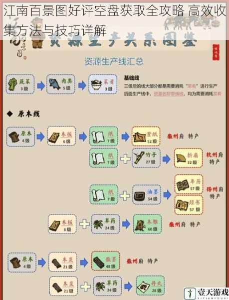江南百景图好评空盘获取全攻略 高效收集方法与技巧详解