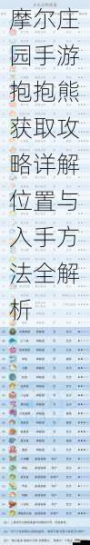 摩尔庄园手游抱抱熊获取攻略详解位置与入手方法全解析