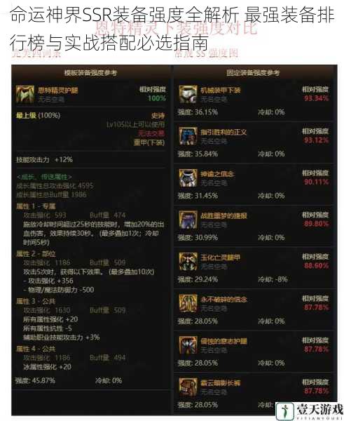命运神界SSR装备强度全解析 最强装备排行榜与实战搭配必选指南