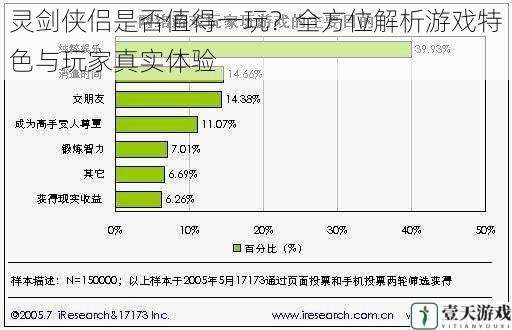 灵剑侠侣是否值得一玩?全方位解析游戏特色与玩家真实体验