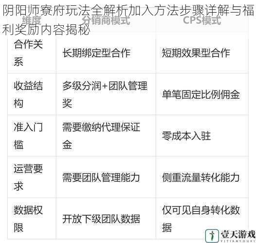 阴阳师寮府玩法全解析加入方法步骤详解与福利奖励内容揭秘
