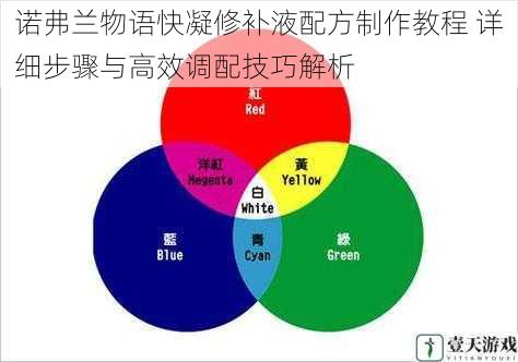 诺弗兰物语快凝修补液配方制作教程 详细步骤与高效调配技巧解析