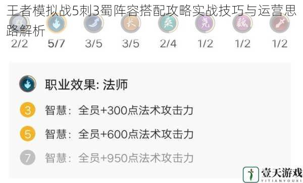 王者模拟战5刺3蜀阵容搭配攻略实战技巧与运营思路解析