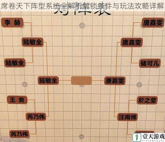 席卷天下阵型系统全解析解锁条件与玩法攻略详解