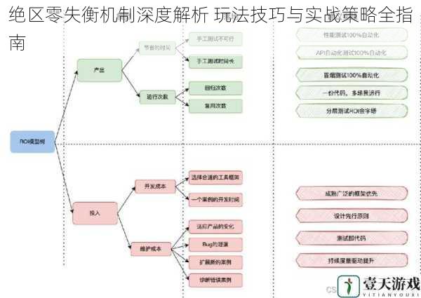 绝区零失衡机制深度解析 玩法技巧与实战策略全指南