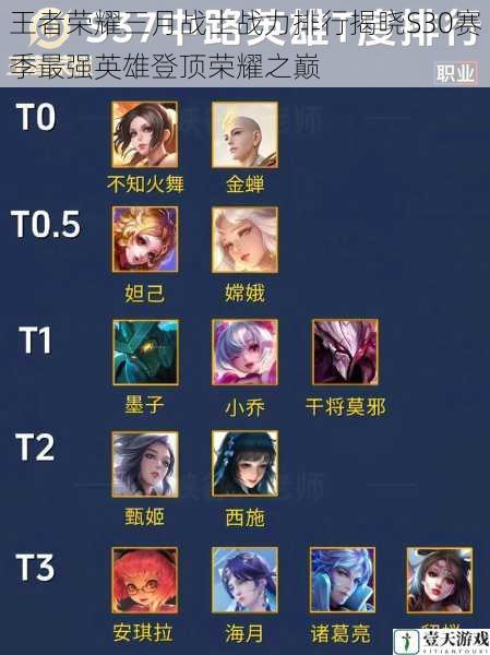 王者荣耀三月战士战力排行揭晓S30赛季最强英雄登顶荣耀之巅