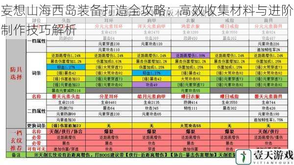 妄想山海西岛装备打造全攻略:高效收集材料与进阶制作技巧解析