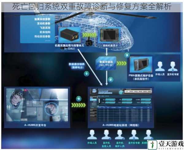 死亡回归系统双重故障诊断与修复方案全解析