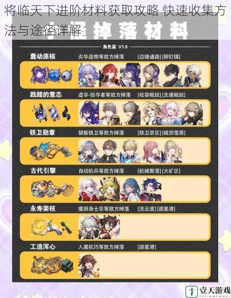 将临天下进阶材料获取攻略 快速收集方法与途径详解