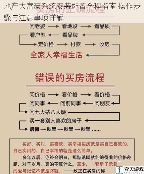 地产大富豪系统安装配置全程指南 操作步骤与注意事项详解