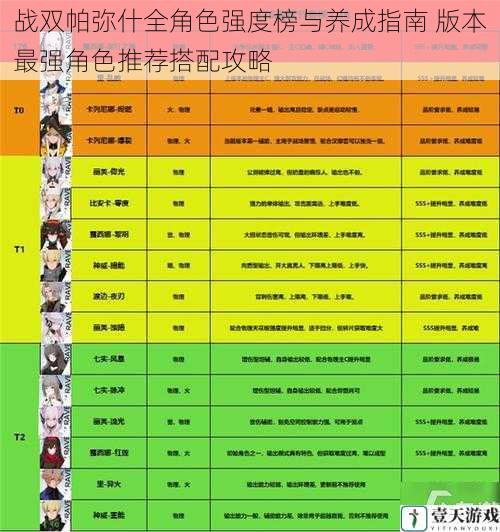 战双帕弥什全角色强度榜与养成指南 版本最强角色推荐搭配攻略