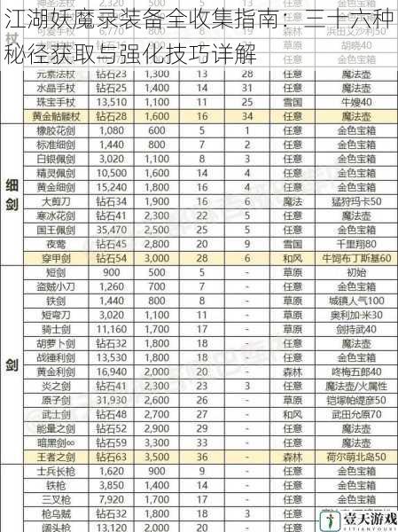 江湖妖魔录装备全收集指南:三十六种秘径获取与强化技巧详解