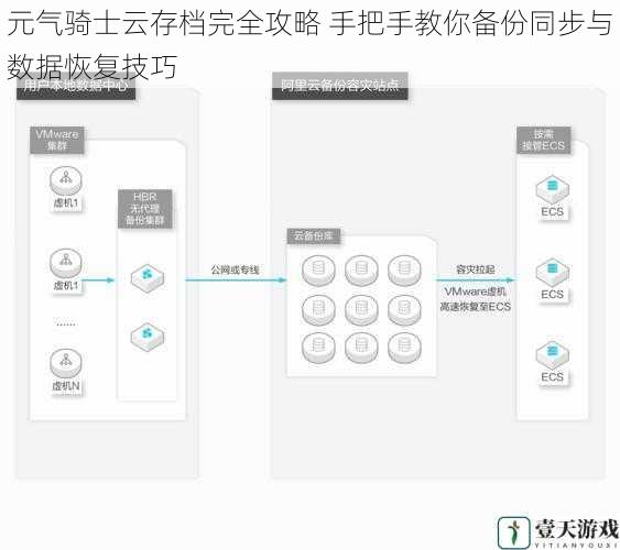 元气骑士云存档完全攻略 手把手教你备份同步与数据恢复技巧