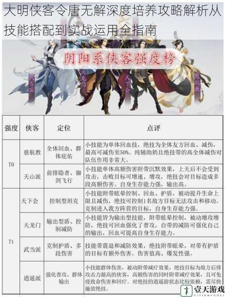 大明侠客令唐无解深度培养攻略解析从技能搭配到实战运用全指南