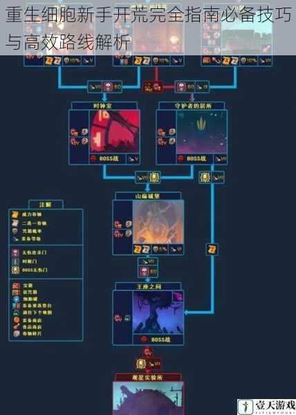 重生细胞新手开荒完全指南必备技巧与高效路线解析