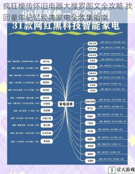 疯狂梗传怀旧电器大搜罗图文全攻略 找回童年记忆经典家电全收集指南