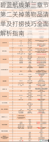 碧蓝航线第三章节第二关掉落物品清单及打捞技巧全面解析指南