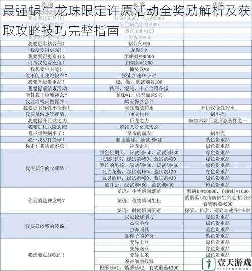 最强蜗牛龙珠限定许愿活动全奖励解析及获取攻略技巧完整指南