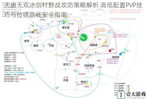 大唐无双冰剑村野战攻防策略解析 高低配置PVP技巧与拉镖路线安全指南