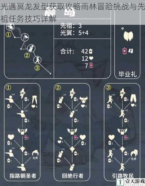 光遇冥龙发型获取攻略雨林冒险挑战与先祖任务技巧详解