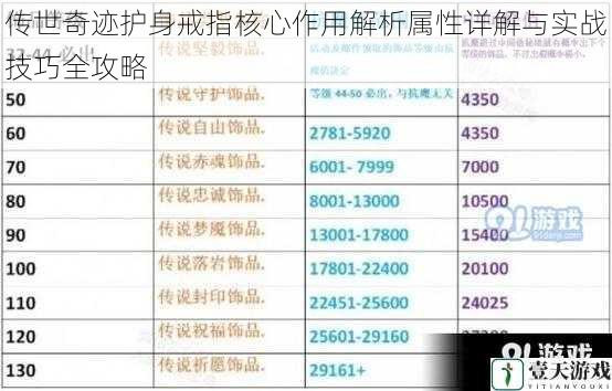 传世奇迹护身戒指核心作用解析属性详解与实战技巧全攻略