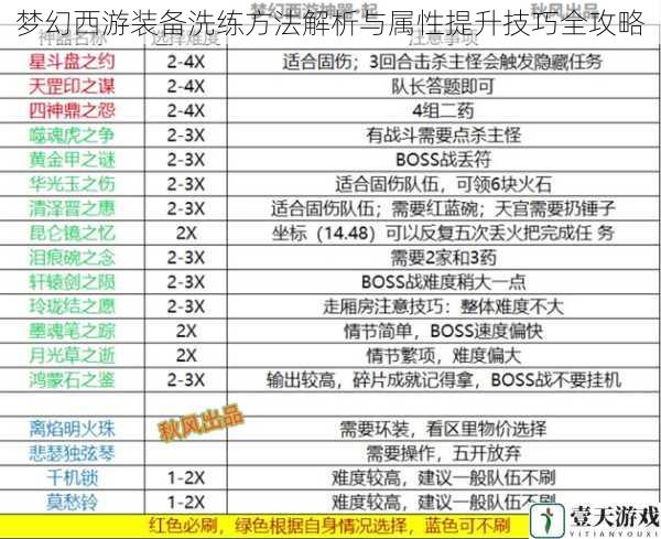 梦幻西游装备洗练方法解析与属性提升技巧全攻略