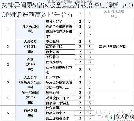 女神异闻录5皇家版全角色好感度深度解析与COOP对话选项高效提升指南