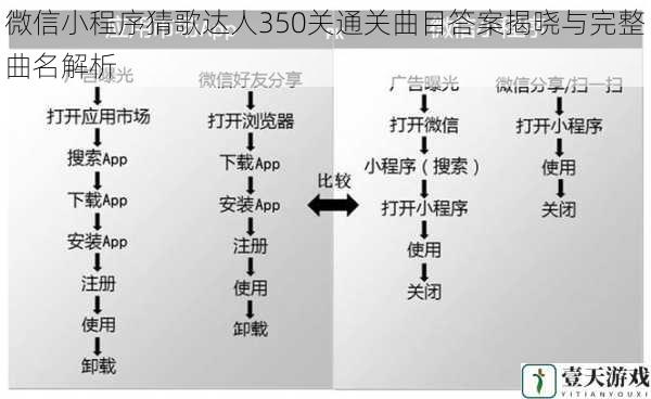 微信小程序猜歌达人350关通关曲目答案揭晓与完整曲名解析