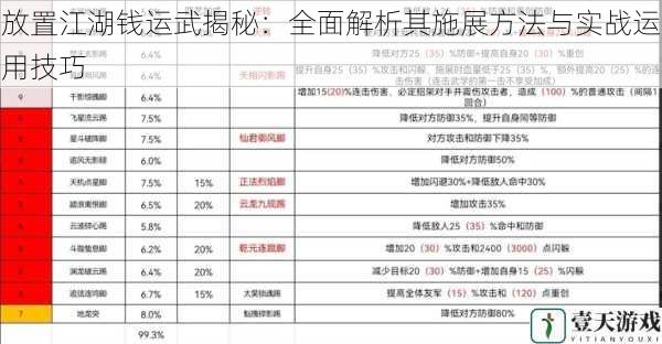 放置江湖钱运武揭秘:全面解析其施展方法与实战运用技巧