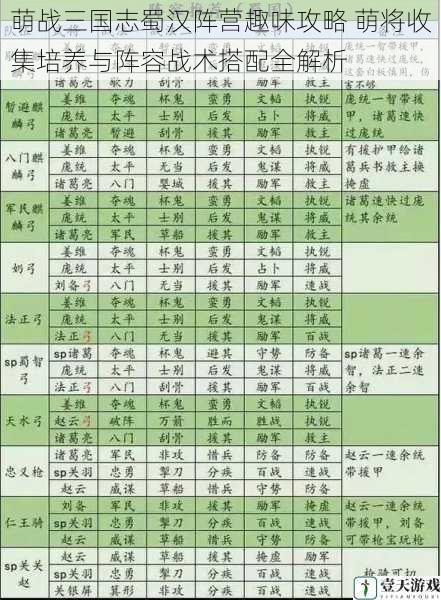 萌战三国志蜀汉阵营趣味攻略 萌将收集培养与阵容战术搭配全解析