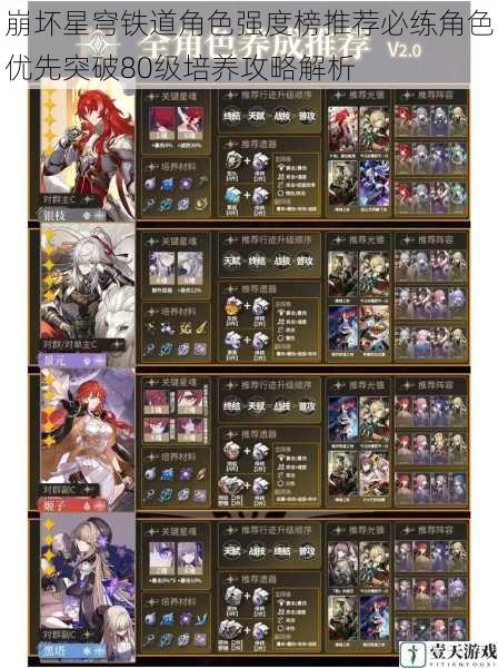 崩坏星穹铁道角色强度榜推荐必练角色优先突破80级培养攻略解析