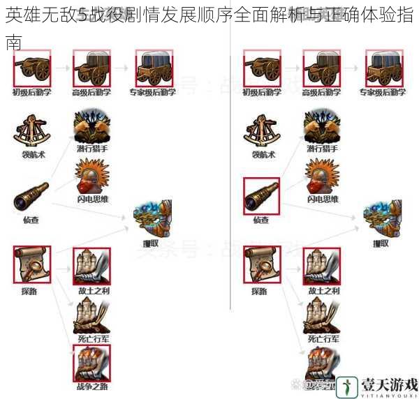 英雄无敌5战役剧情发展顺序全面解析与正确体验指南