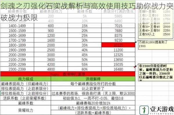 剑魂之刃强化石实战解析与高效使用技巧助你战力突破战力极限