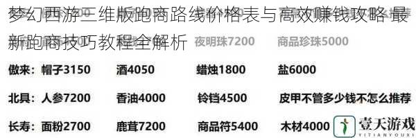 梦幻西游三维版跑商路线价格表与高效赚钱攻略 最新跑商技巧教程全解析