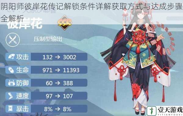 阴阳师彼岸花传记解锁条件详解获取方式与达成步骤全解析